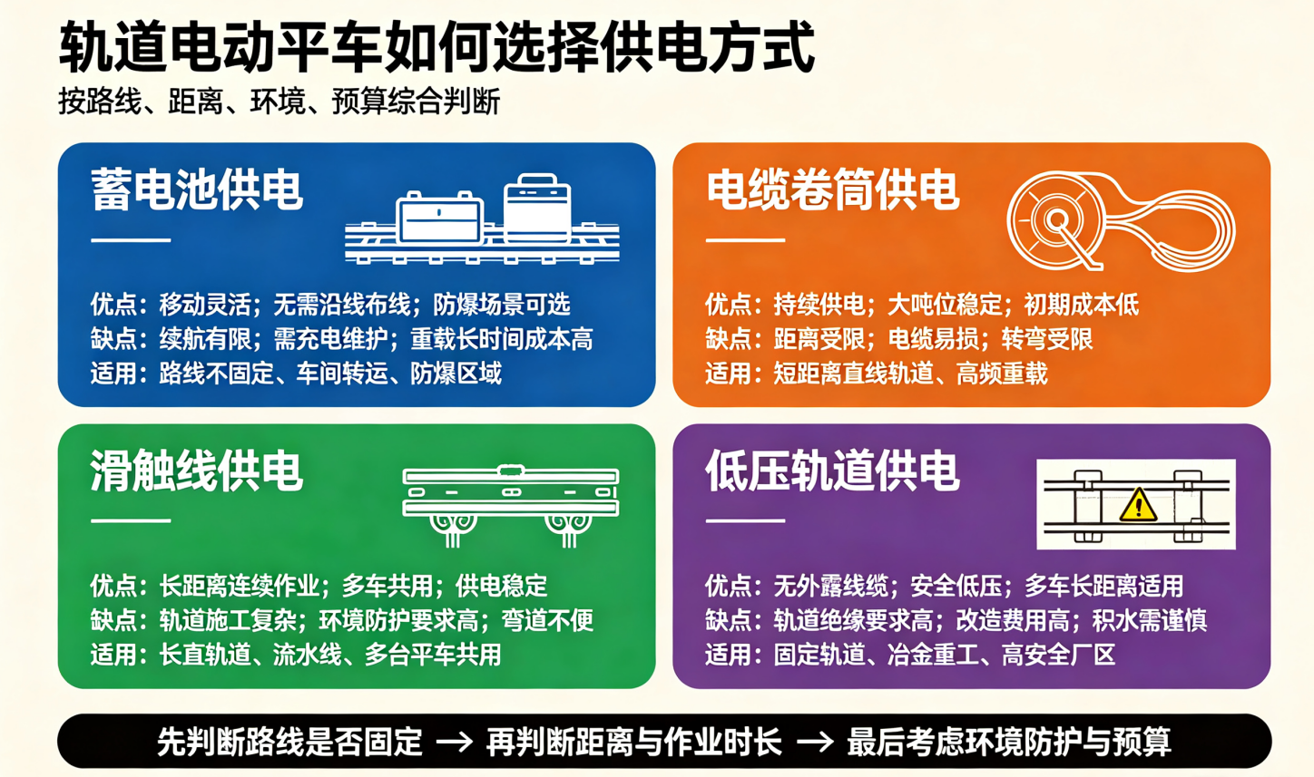 轨道电动平车如何选择供电方式？